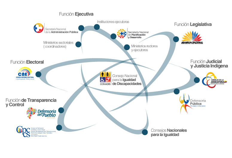 relacionamiento-institucional